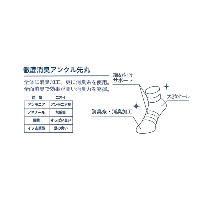 徹底消臭アンクル先丸ソックス　３足組