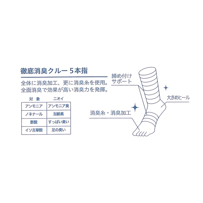 徹底消臭クルー５本指ソックス　３足組