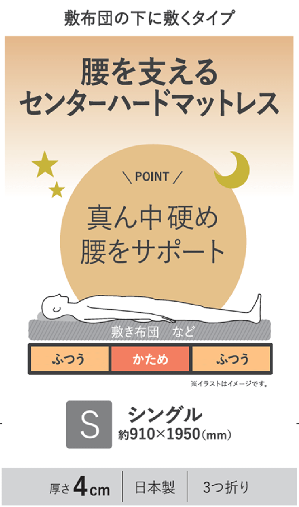 腰を支えるセンターハードマットレス