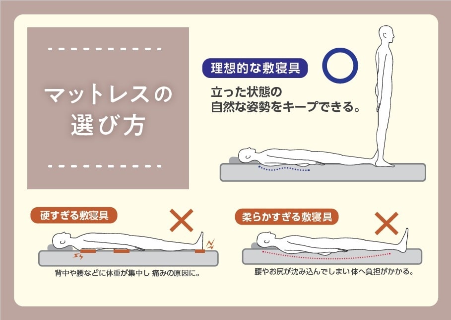  綿半オリジナル しっかり支えるマットレス　Ｓ　３ｃｍ