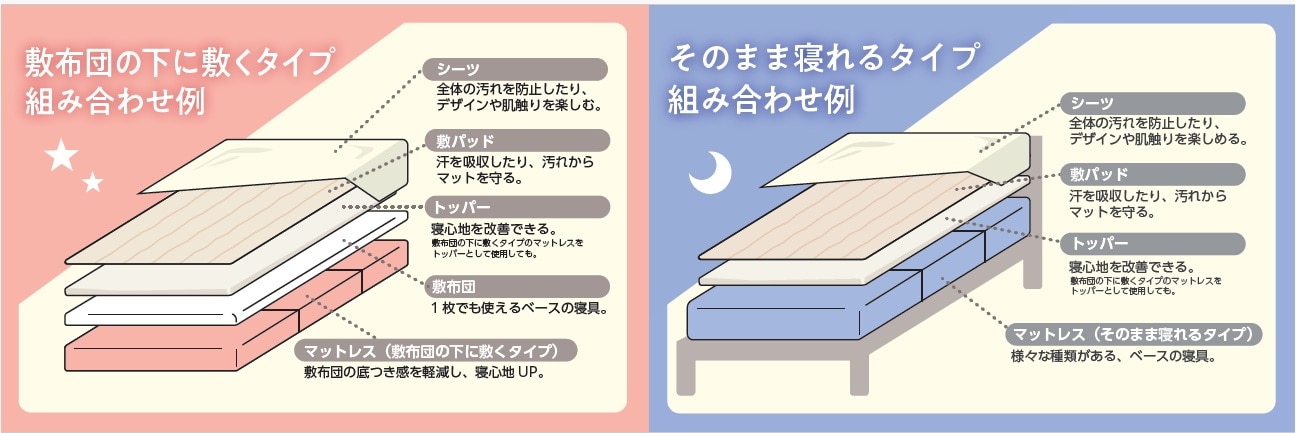 腰を支えるセンターハードマットレス