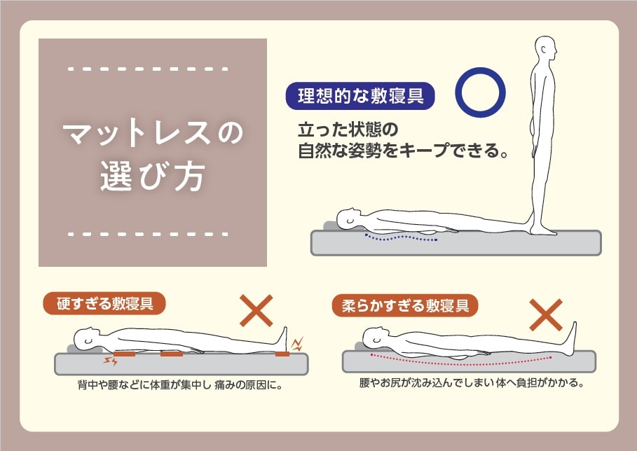 腰を支えるセンターハードマットレス