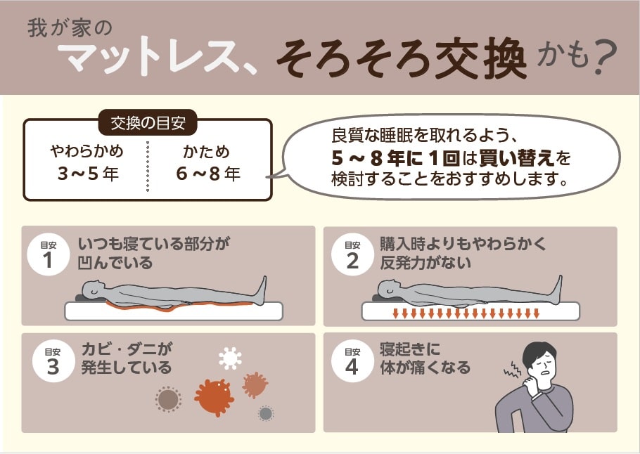 腰を支えるセンターハードマットレス