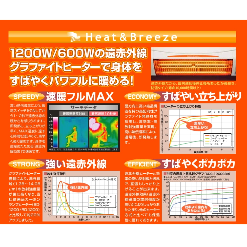 SDG-1200GBM (涼風暖房機 防水仕様): わたネット