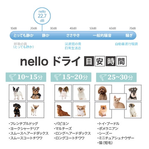 [取寄10]Haru(ハル) ペットドライルーム 犬用 猫用 ドライヤー 乾燥 nello PD-B10-G グレー