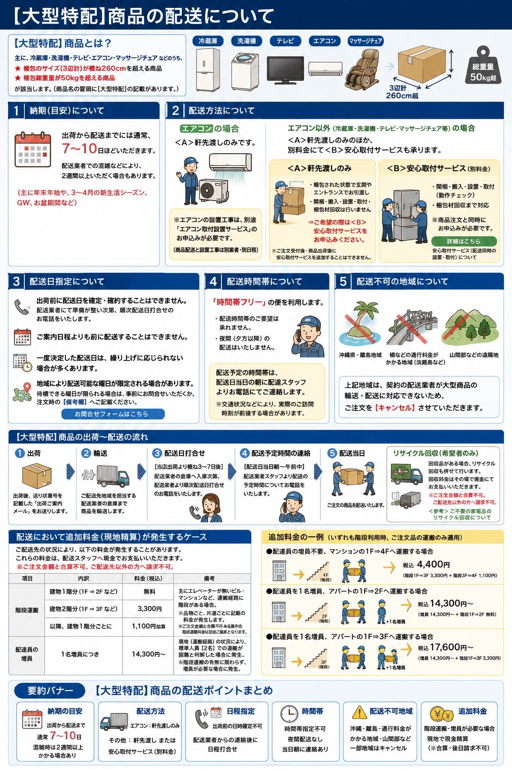 大型特配商品の配送について
