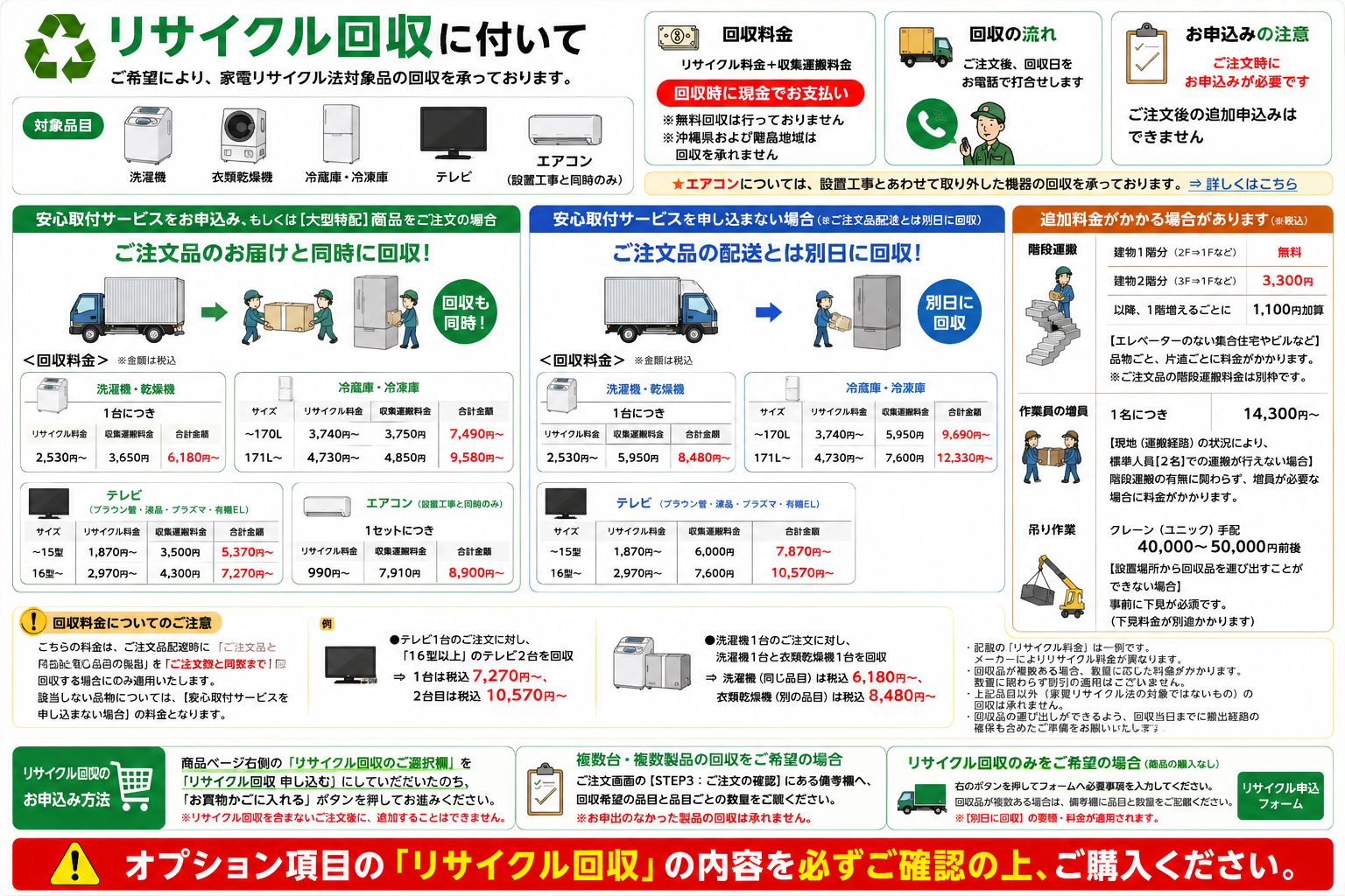 リサイクル回収について