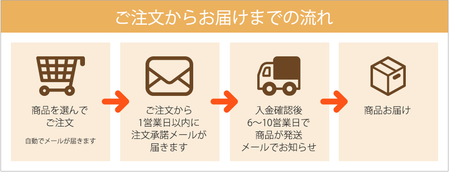 ご注文からお届けまでの流れ